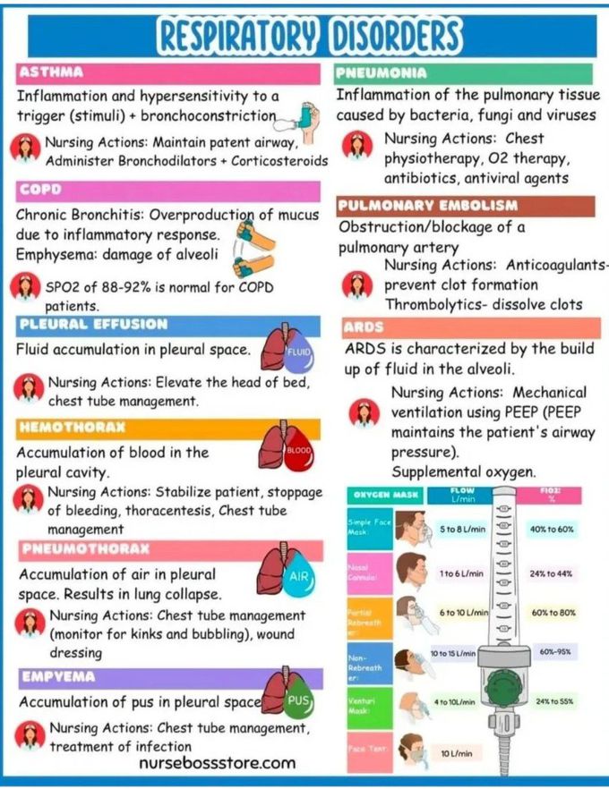 Respiratory Disorders