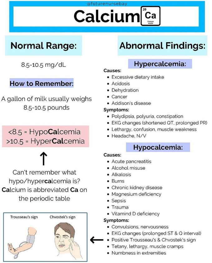 Lets talk calcium!