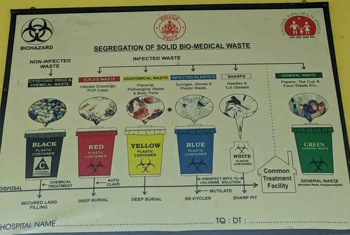 BIOMEDICAL WASTE SEGREGATION