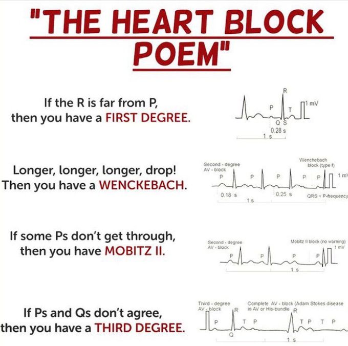 Heart Block Poem