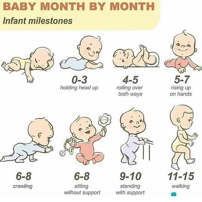 Infant milestone