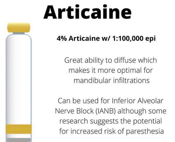 Articaine