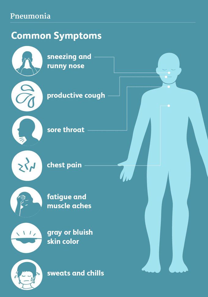 Symptons of pneumonia