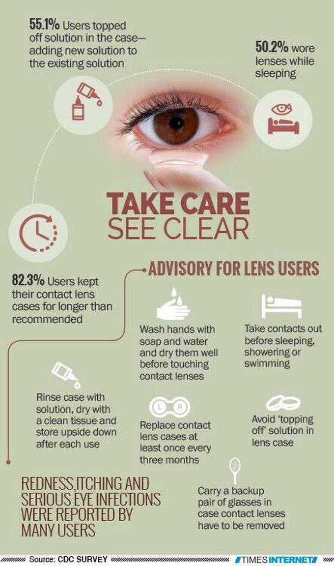 Taking care of your contact lenses