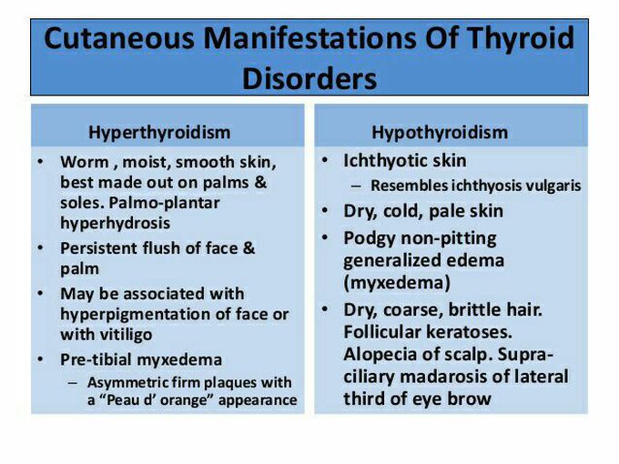 Manifestation of thyroid disorders