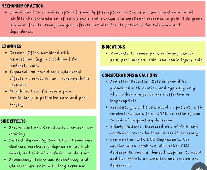 Opioid Analgesics