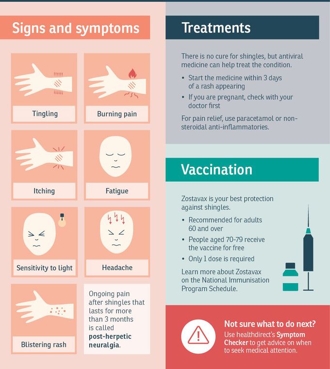 Treatment for Shingles