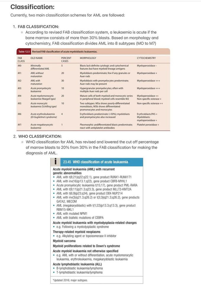 Acute Myeloid Leukemia III