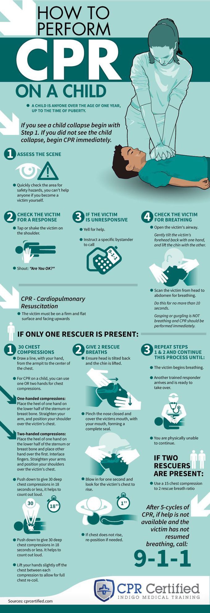 How to perform CPR on a child