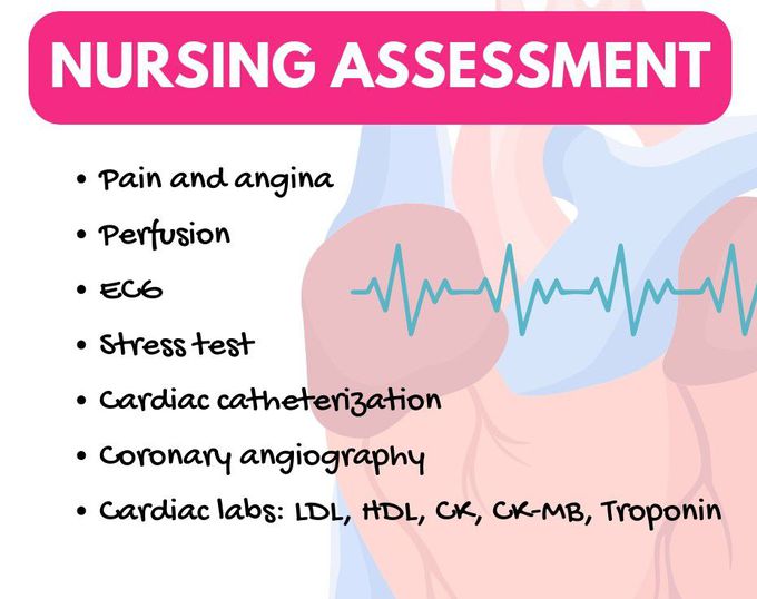 Coronary Artery Disease III