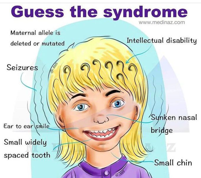 Guess the Syndrome