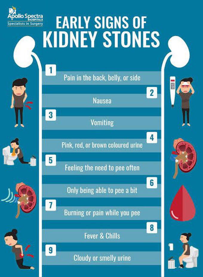 Nephrolithiasis- Early Signs