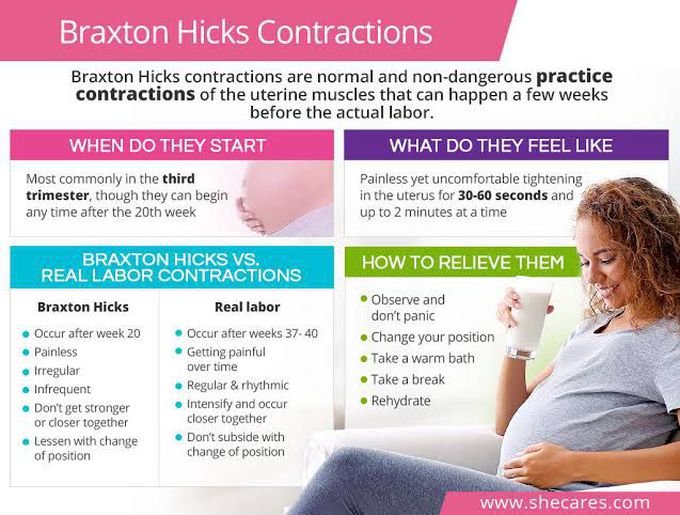 Braxton Hicks contractions