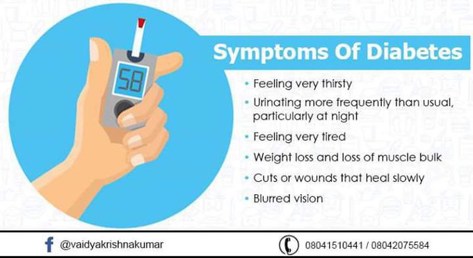 Symptoms of diabetes