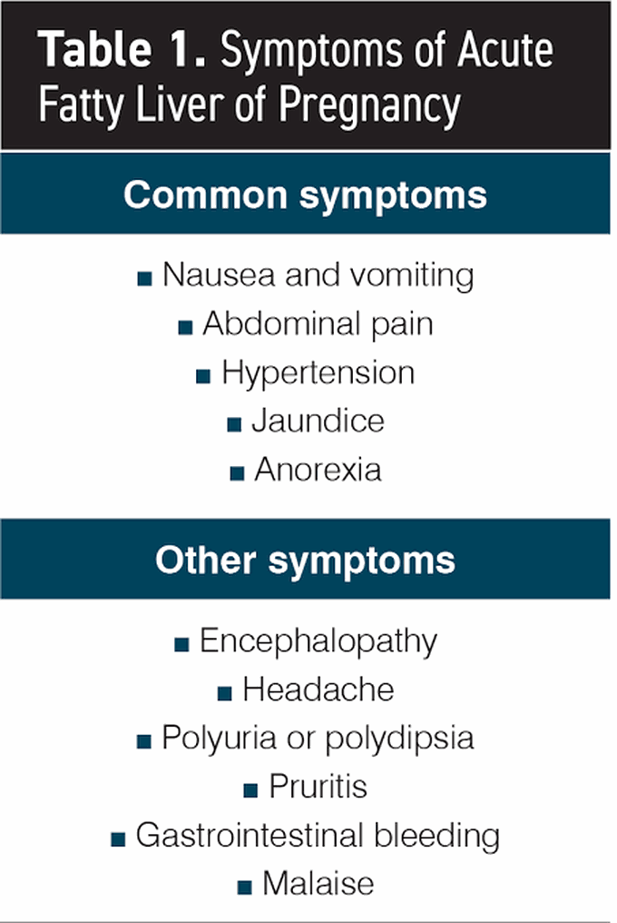 Acute Fatty Liver of Pregnancy (AFLP)-Symptoms