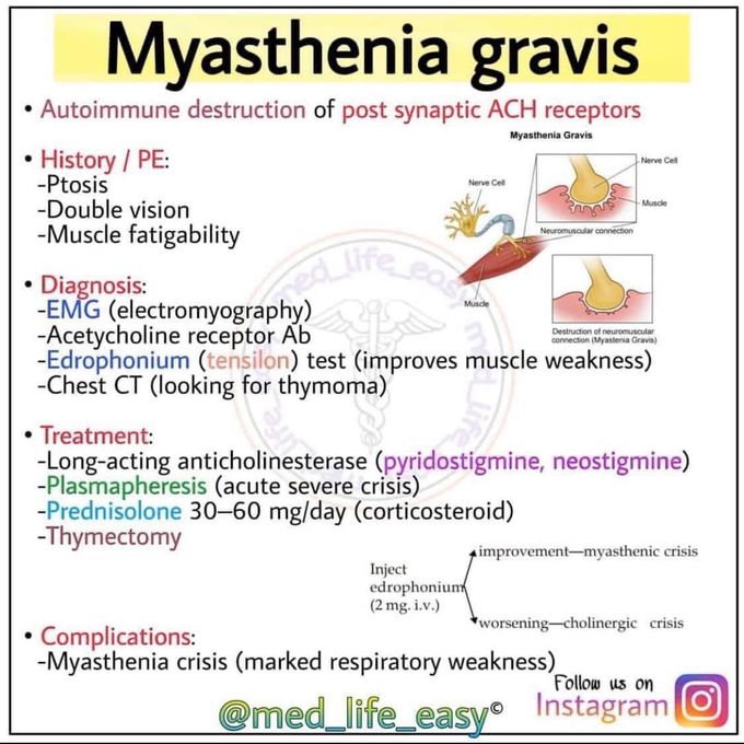 Mysthenia gravis