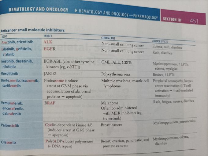 Anti_cancer small molecule inhibitors