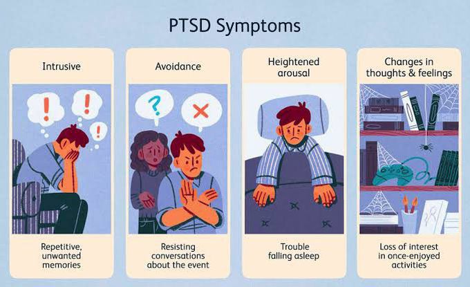 These are the symptoms of PTSD