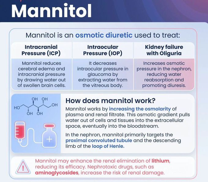 Mannitol