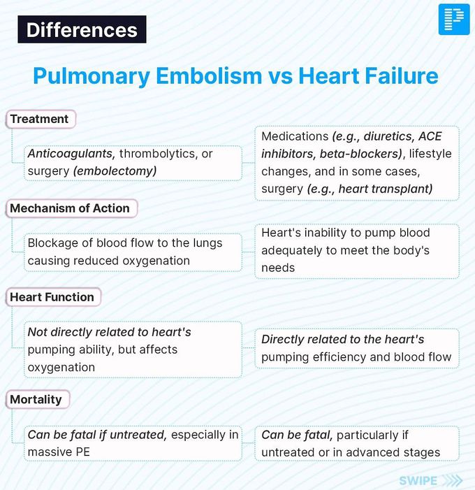 Pulmonary Embolism Vs Heart Failure IV