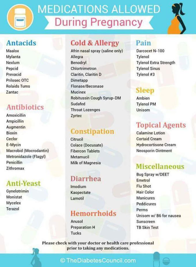 Drugs allowed during pregnancy