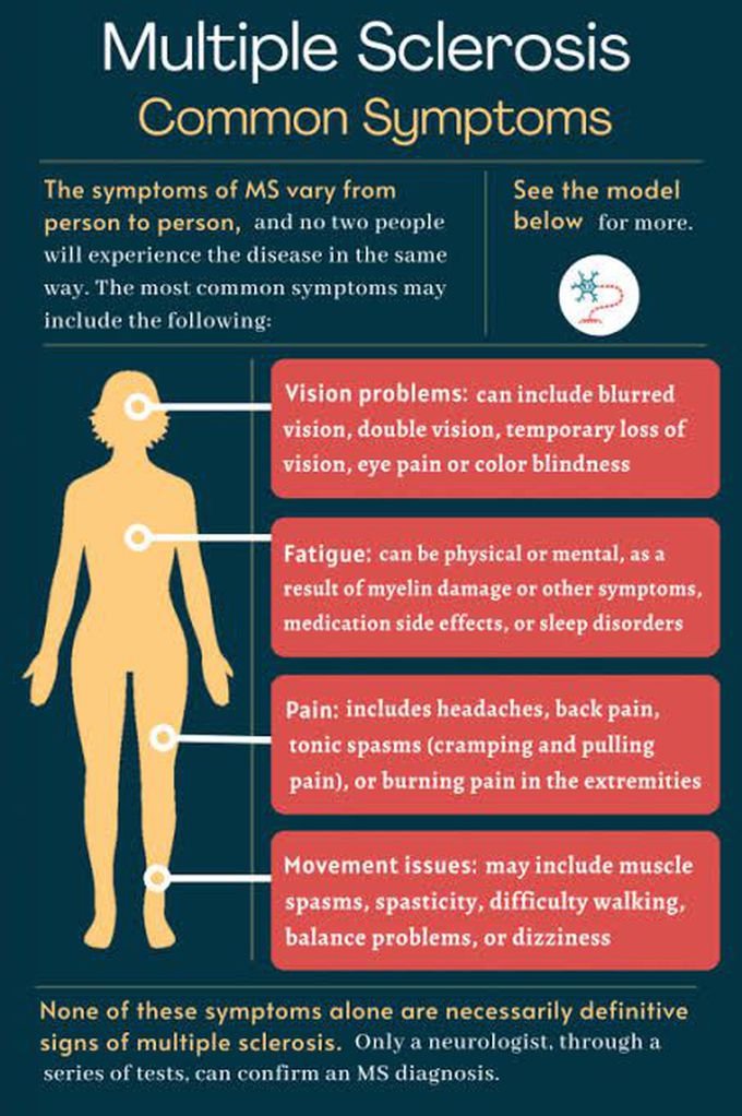 Symptoms of multiple sclerosis