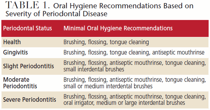 Some oral hygiene recommendations for periodontal disease