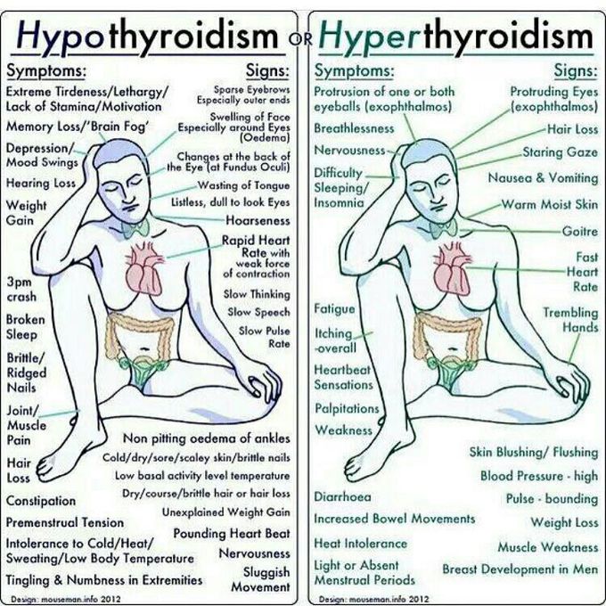 thyroidism
