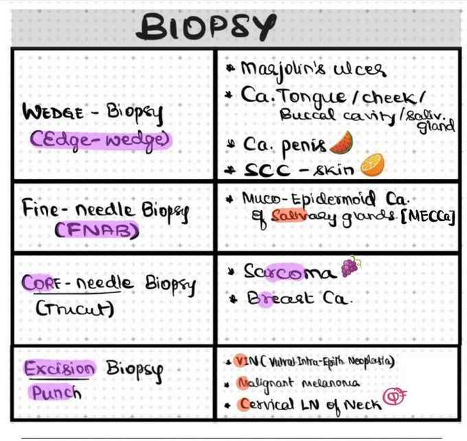 Biopsy