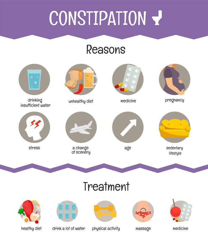 Treatment of Constipation