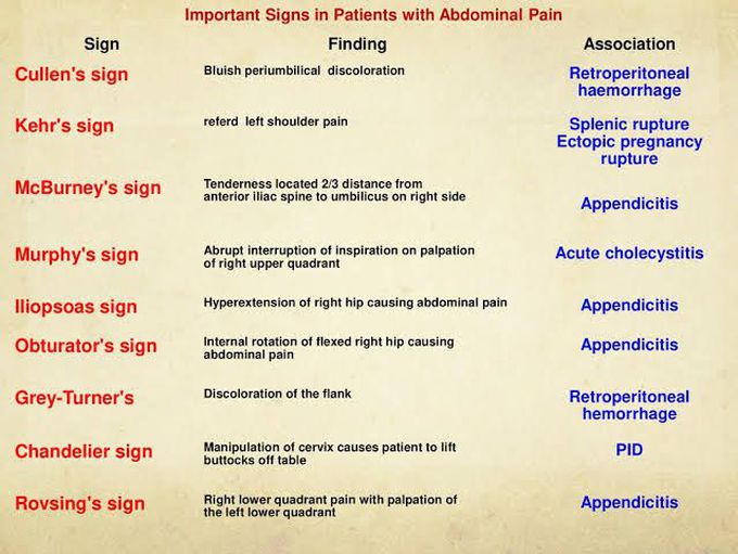 Important signs