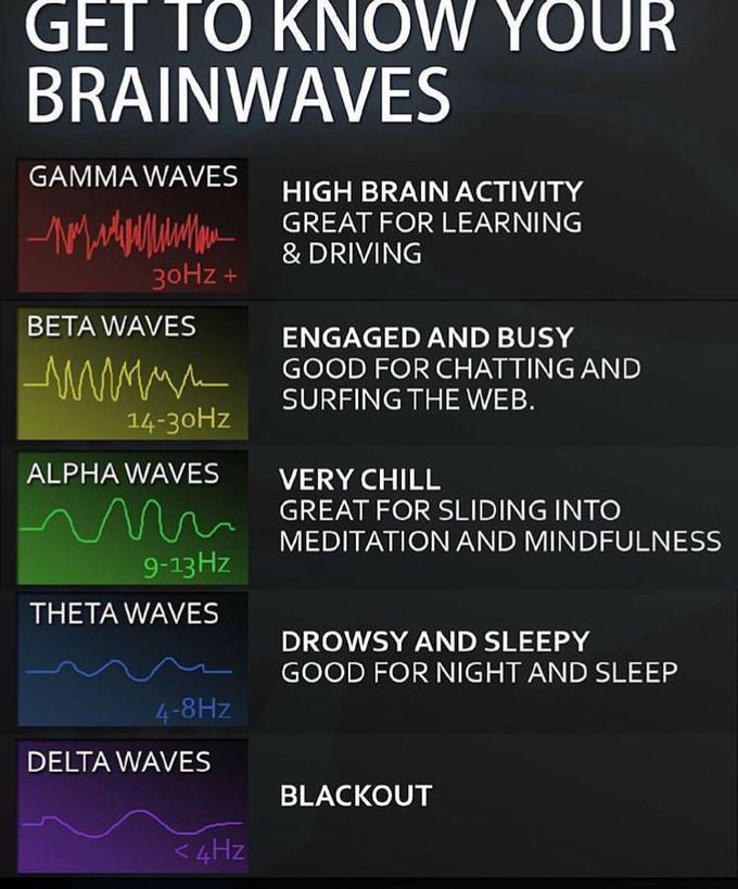 Brainwaves... 〰️〰️〰️
