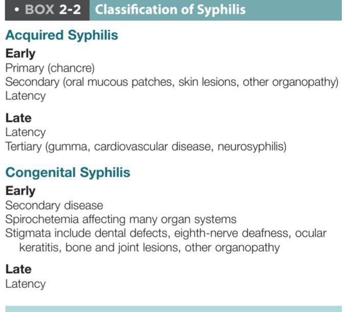 Classification of syphilis - MEDizzy