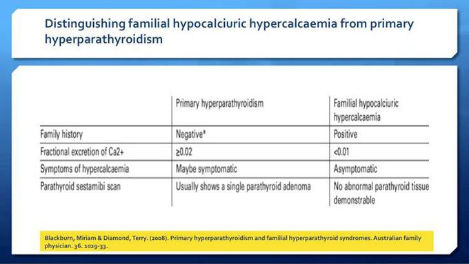 Familial Hypocalciuric Hypercalcaemia Vs primary Hyperparathyroidism