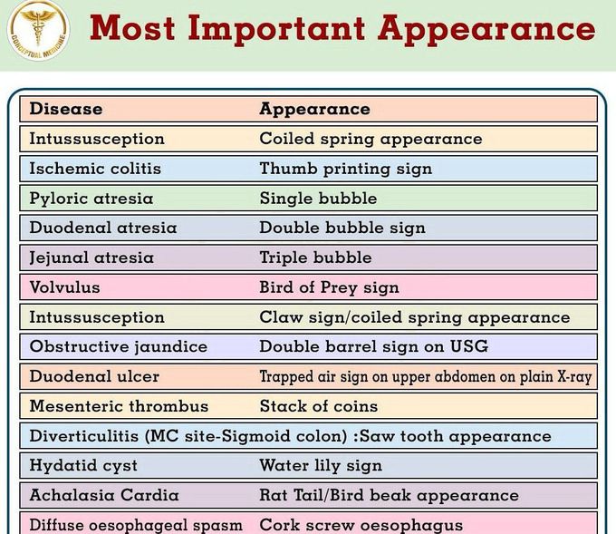 Important Appearances