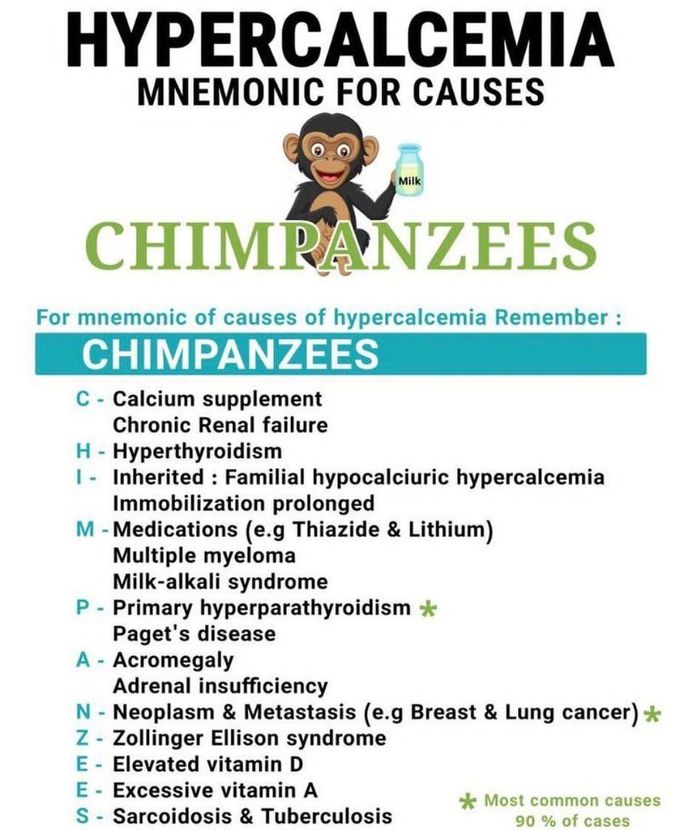 Hypercalcemia