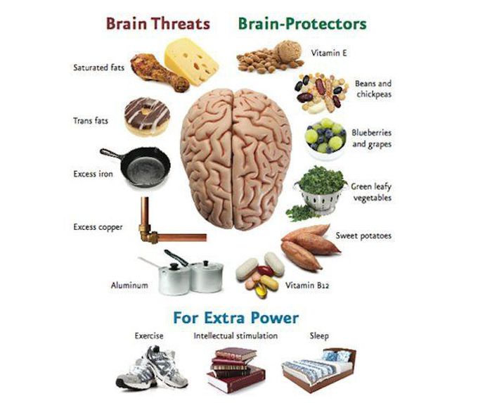 Increase your brain power