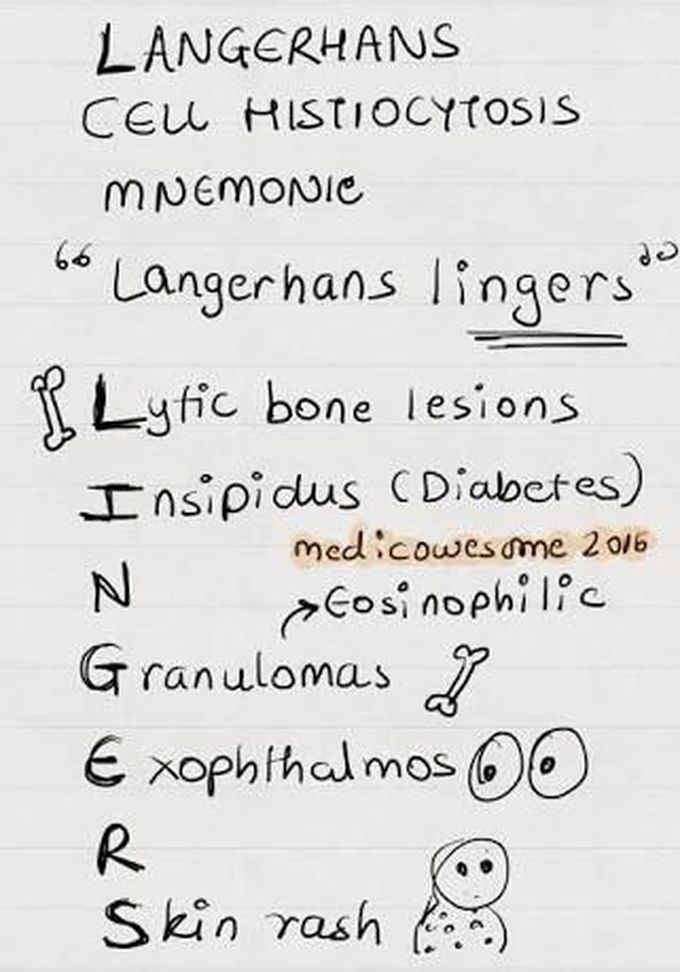 Langerhan cells histiocytosis