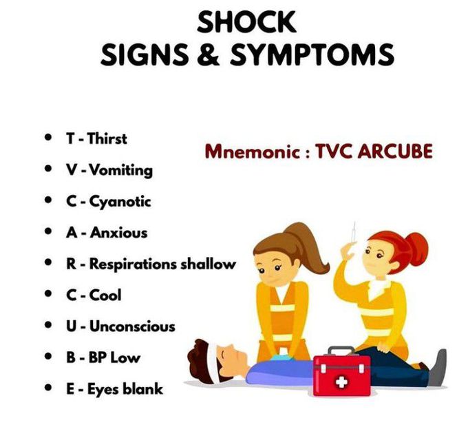 medical shock symptoms