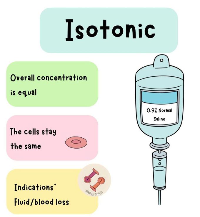 Isotonic Fluid