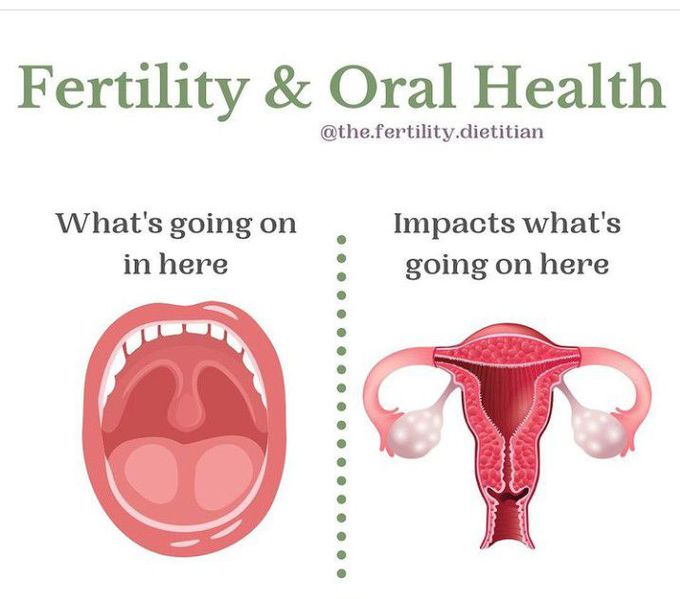 Oral Health and Fertility
