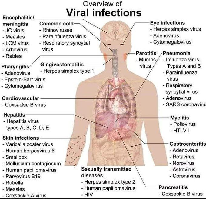 Viral infections