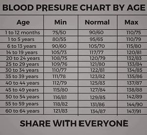 Blood pressure - MEDizzy