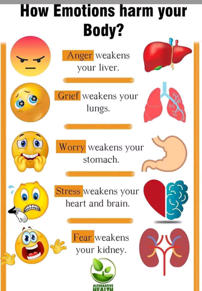 Emotions