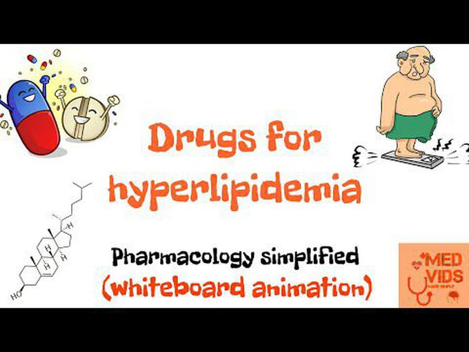 Pharmacology of Hyperlipidemia