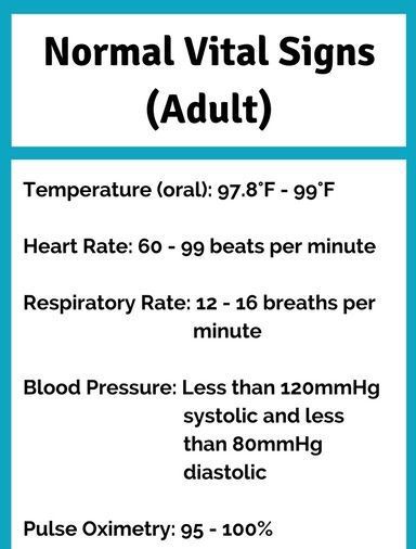 Normal vital signs - MEDizzy