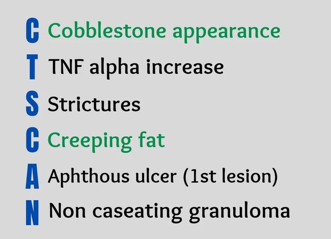 Crohn's Disease Mnemonic II