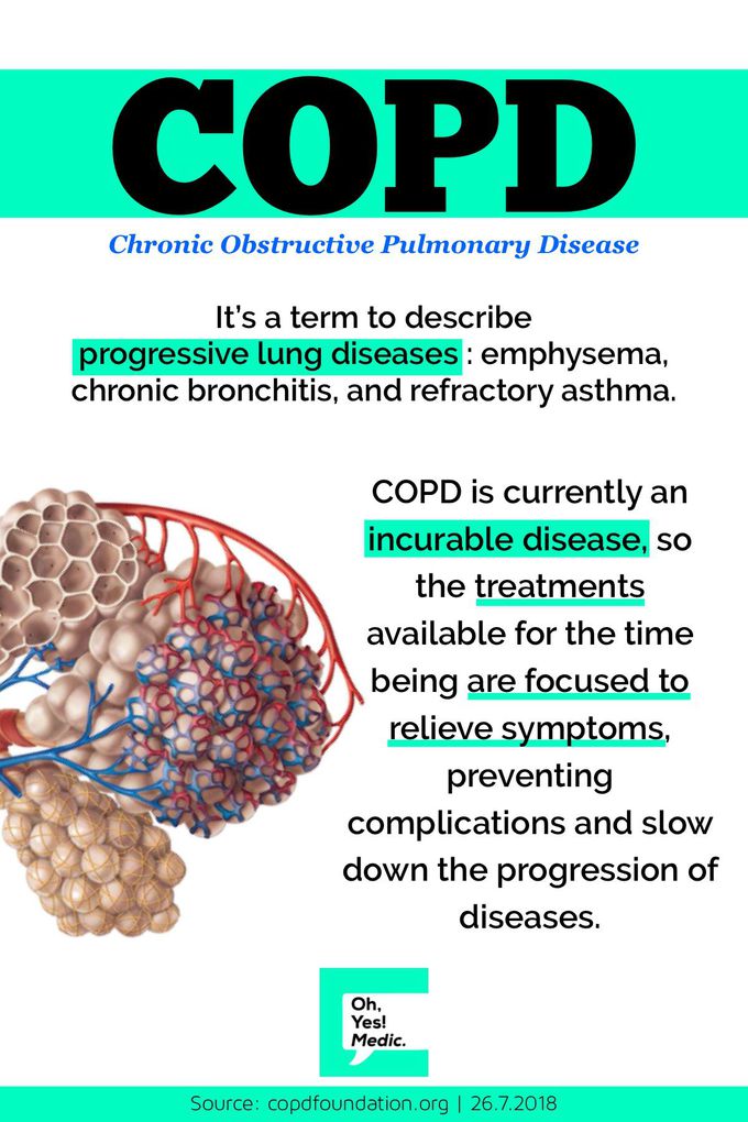 COPD - What is Thattt?! Here it is. - MEDizzy