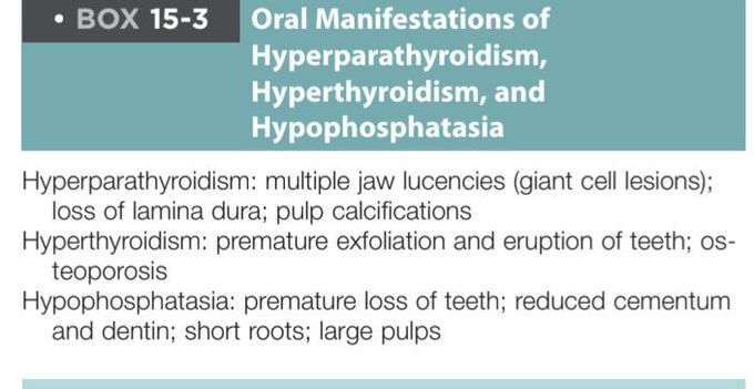 Oral Manifestations