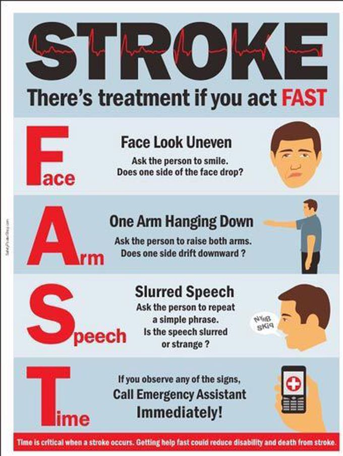 First Aid in Stroke